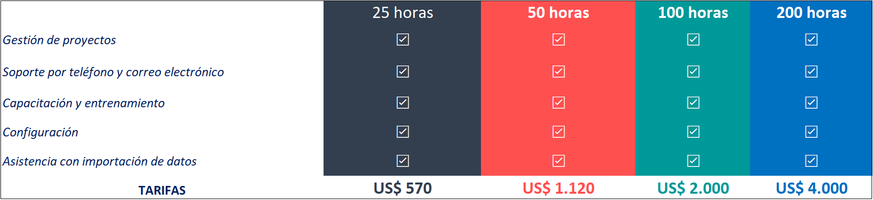 Planes de precios por horas